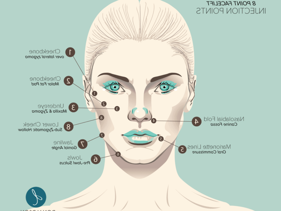 What Is The 8 Point Facelift? 
